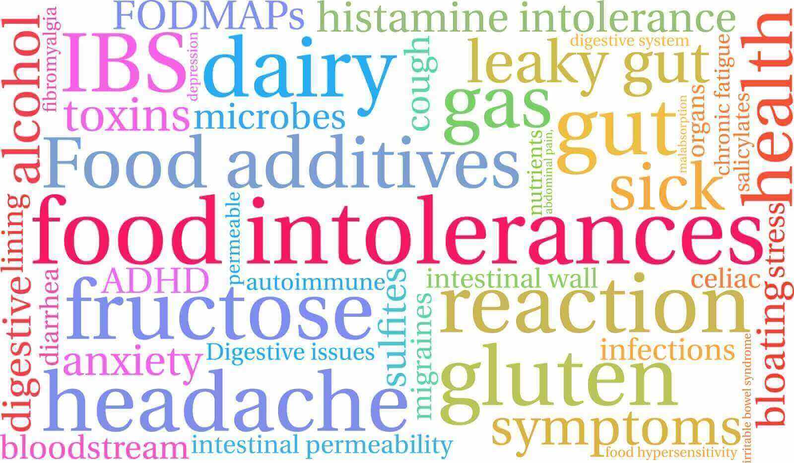 Word cloud highlighting terms related to food intolerances, emphasizing symptoms and health impacts - Food sensitivities vs food intolerances: What’s the difference - Windback NZ