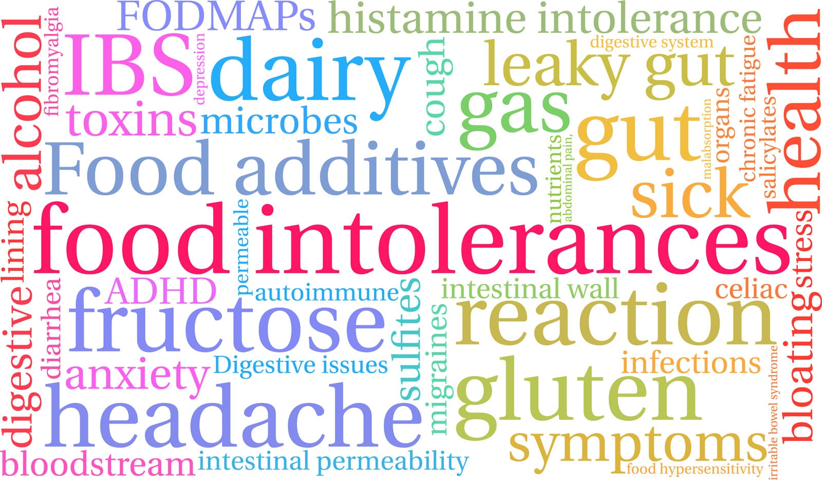 Food Sensitivities vs Food Intolerances | What’s the Difference | Windback NZ