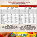 Cell-Logic Dr Soup 4 Single Serve sachets packaging – Windback NZ.