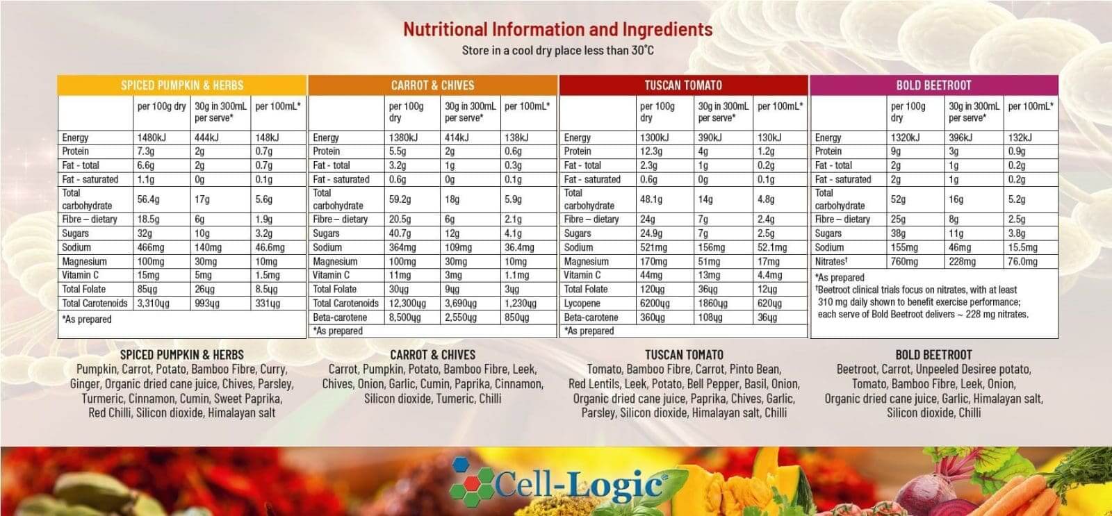 Cell-Logic Dr Soup 4 Single Serve sachets packaging – Windback NZ.