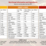 Cell-Logic Dr Soup 6 Single Serve sachets packaging – Windback NZ.