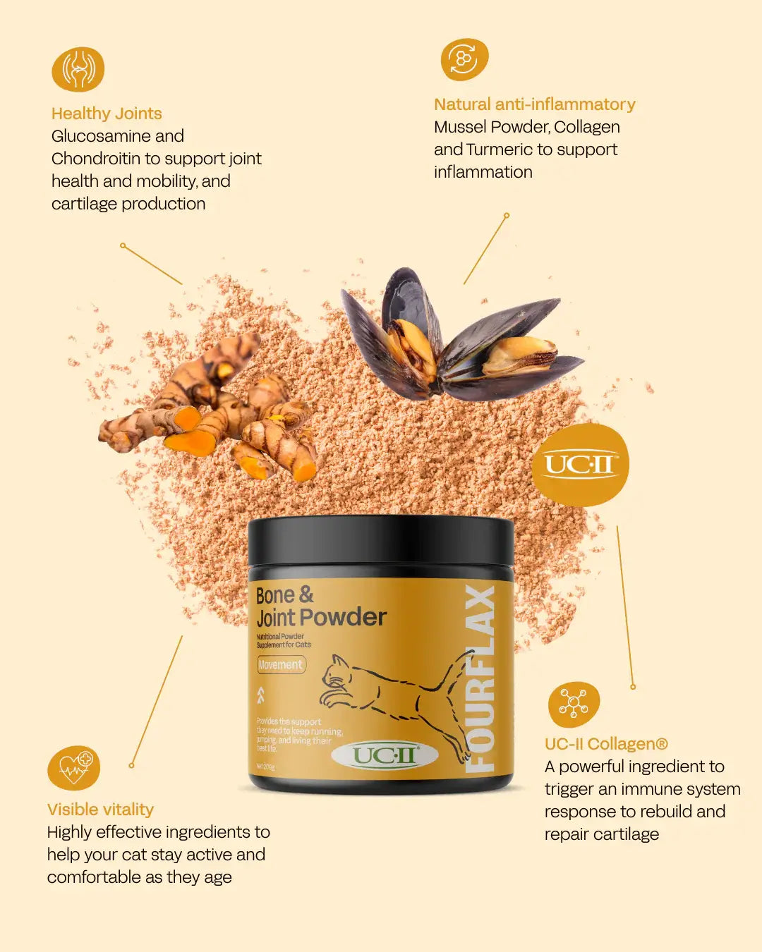Fourflax Feline Bone & Joint Powder for cats with ingredients and health benefits displayed on a beige background