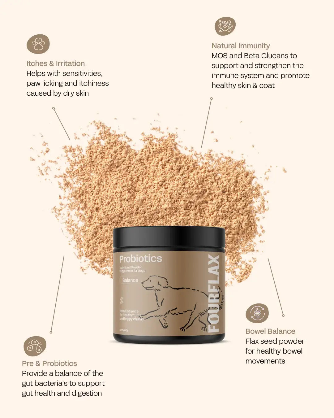 Fourflex probiotics powder for pets with text on benefits