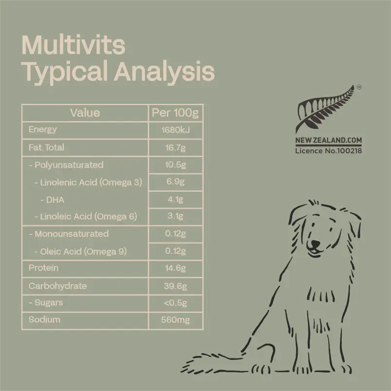 Multivitamins typical analysis chart with a dog illustration on a green background