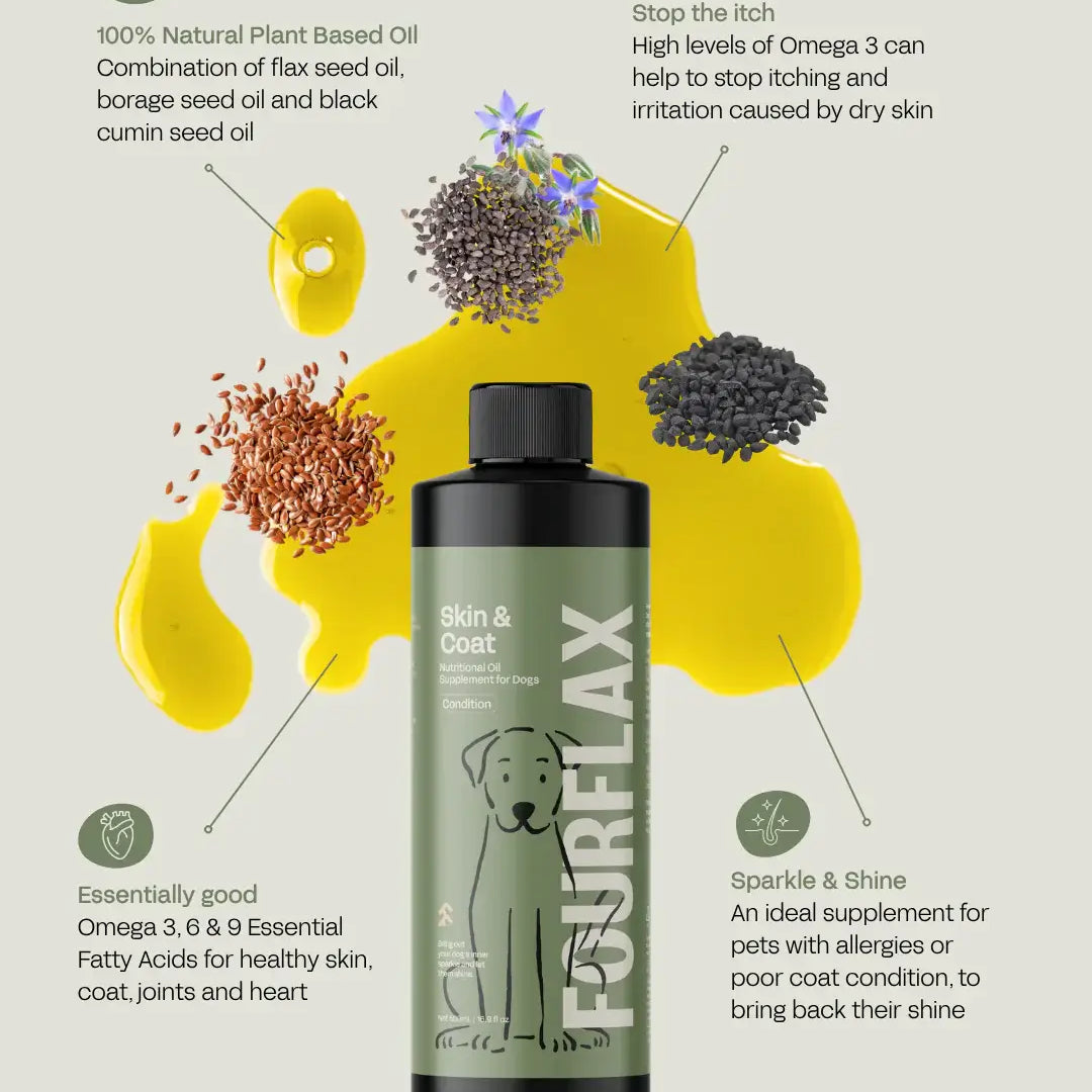 FourFlax skin and coat supplement bottle with natural ingredients and benefits on a light gray background