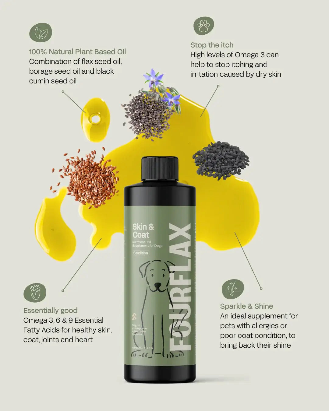 FourFlax skin and coat supplement bottle with natural ingredients and benefits on a light gray background