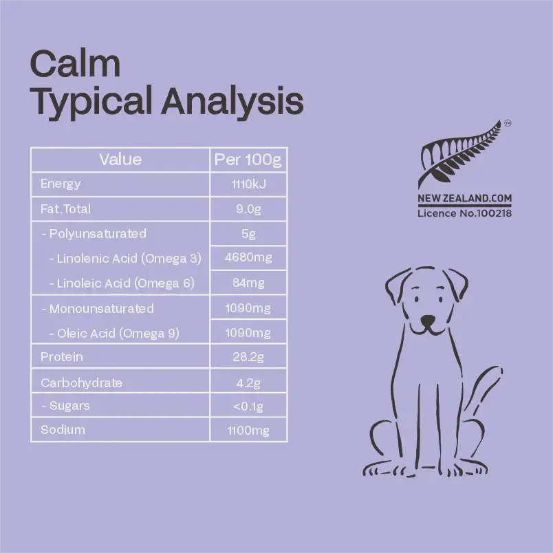 Nutritional analysis chart for a product with a dog illustration on a purple background