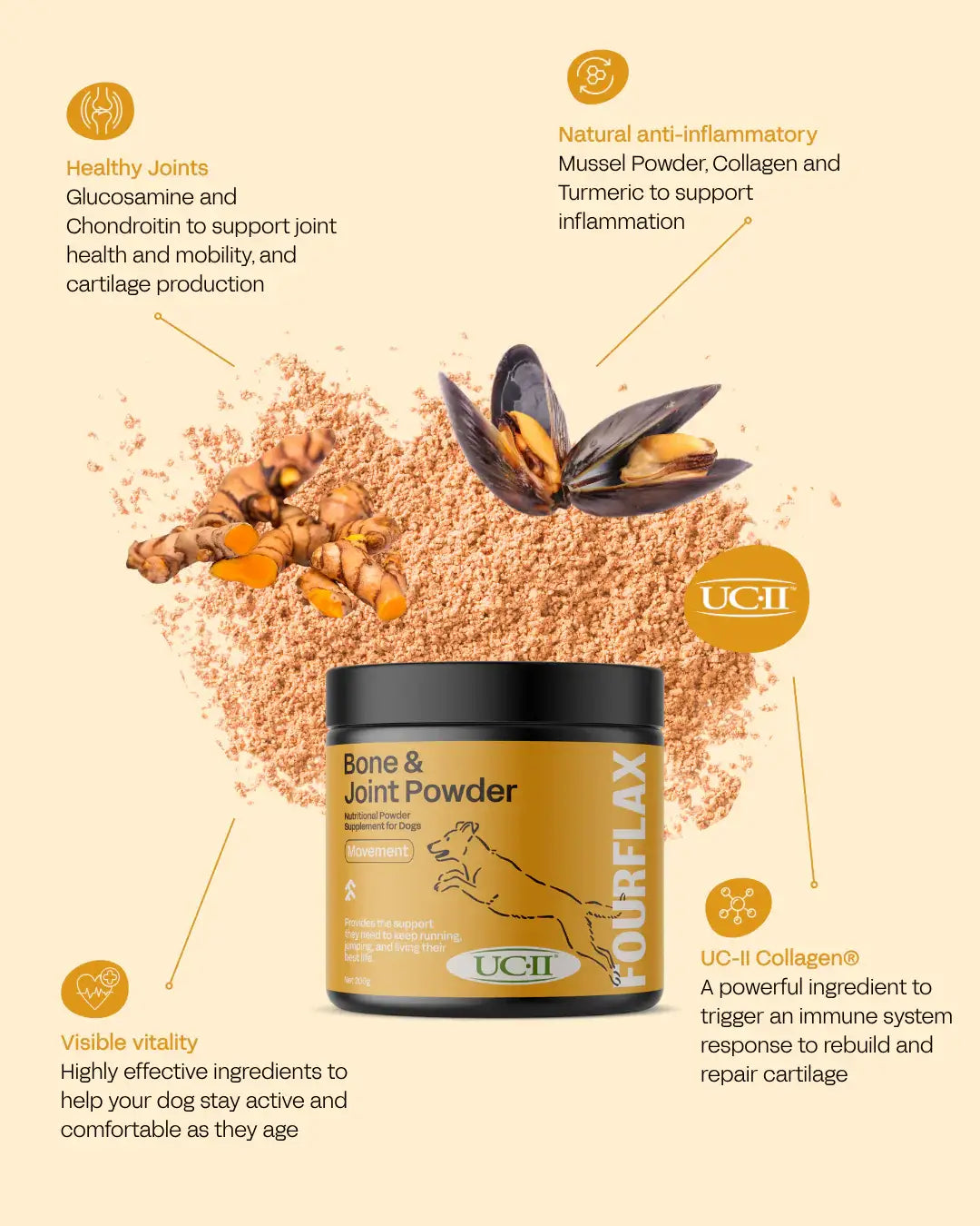 Dog bone and joint powder supplement with ingredients and health benefits on a beige background
