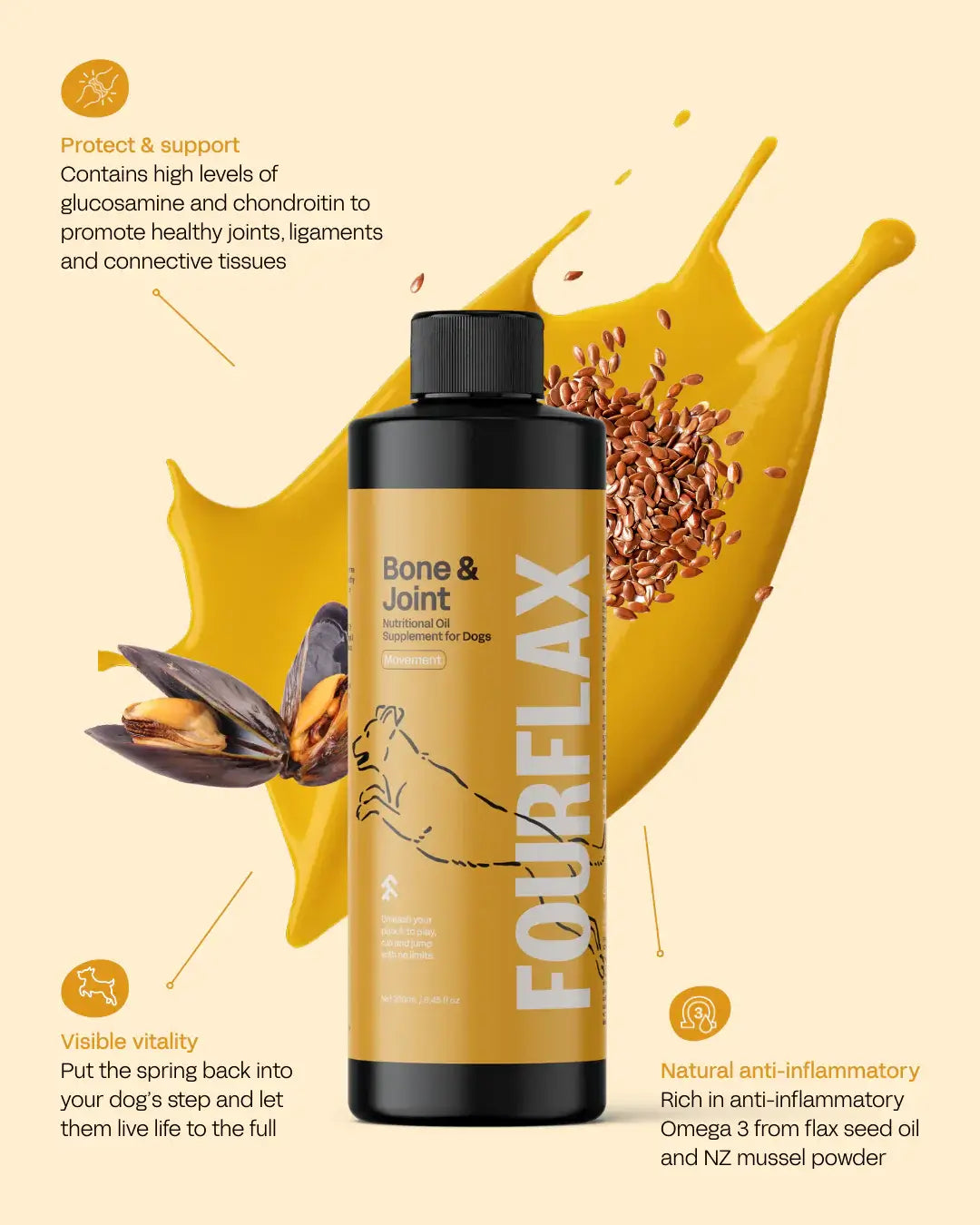 Fourflex Bone & Joint supplement bottle with flax seeds and other ingredients on a yellow background