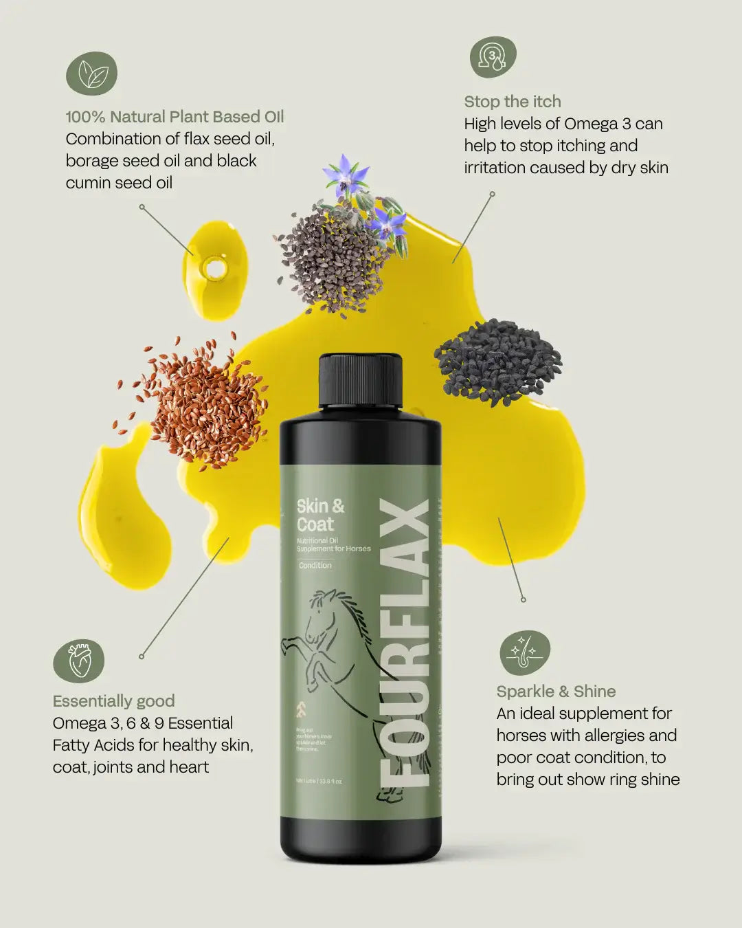 Fourflax skin and coat supplement bottle with natural ingredients and benefits on a light gray background
