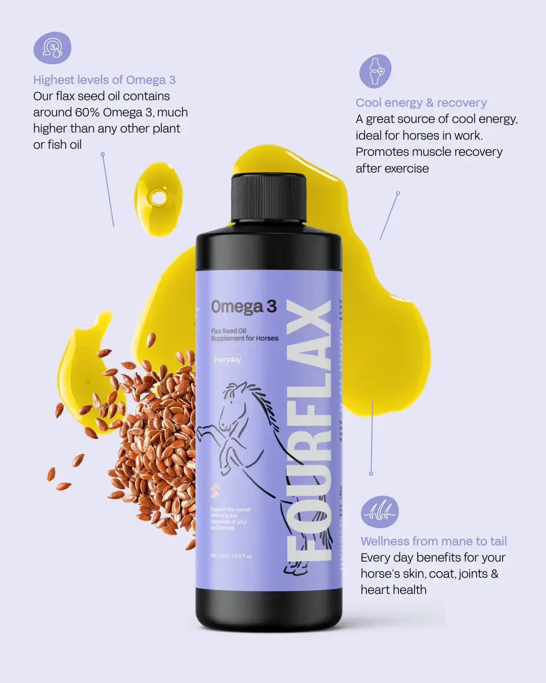 FourFlax Omega 3 supplement bottle for horses with text about benefits on a light purple background.