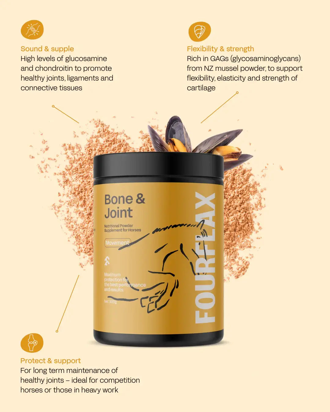 Fourflax Bone & Joint supplement container with text on a beige background