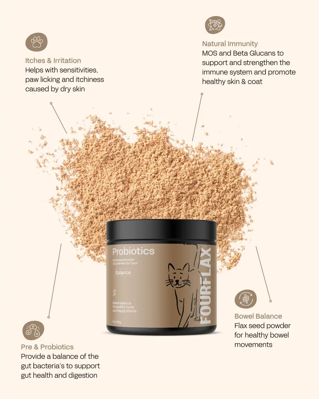 FourFLEX probiotics powder for pets with text on benefits