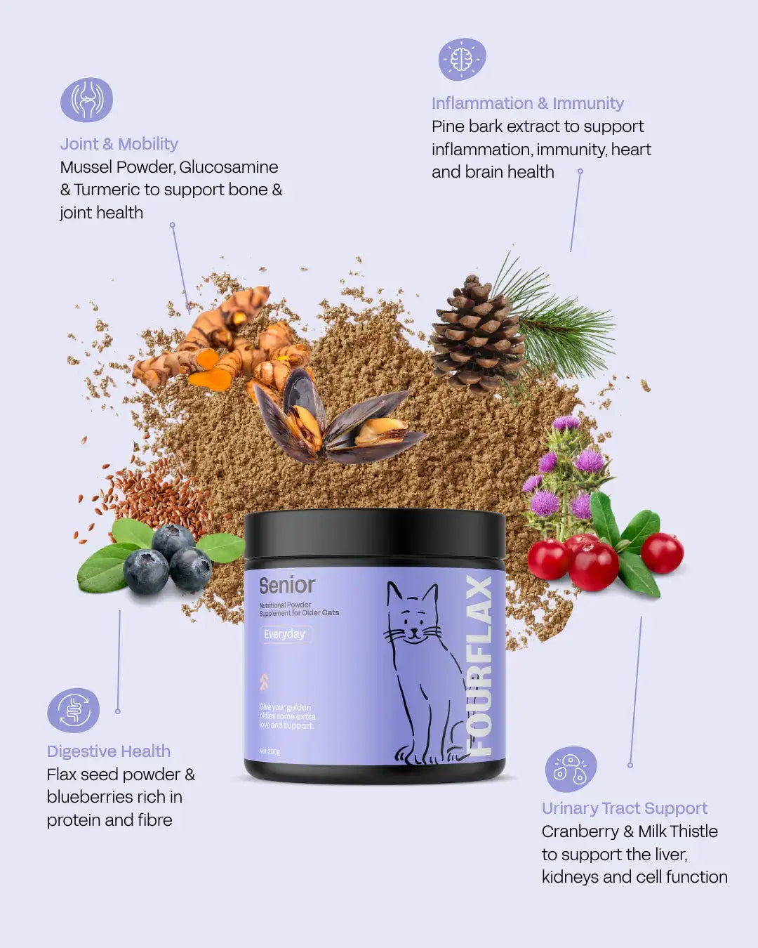 FourFurFlax pet supplement jar with natural ingredients on a light background