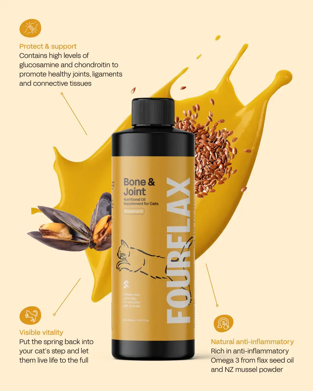 Fourflex Bone & Joint supplement bottle with text on a yellow background